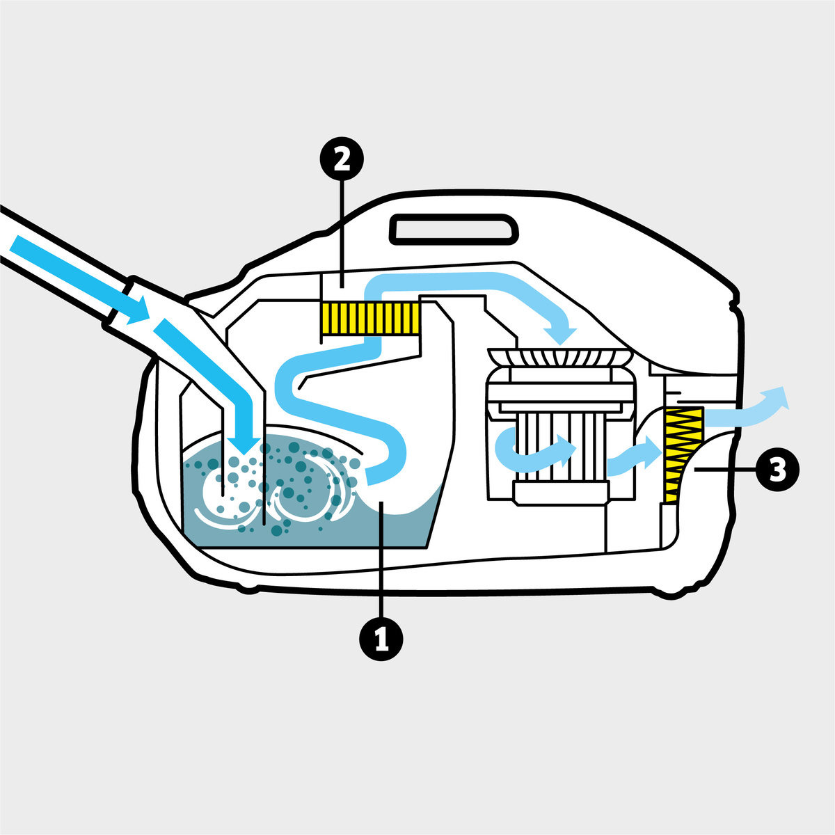 Пылесос с аквафильтром DS 6: Многоступенчатая система фильтрации включает в себя инновационный аквафильтр, промежуточный фильтр и фильтр HEPA